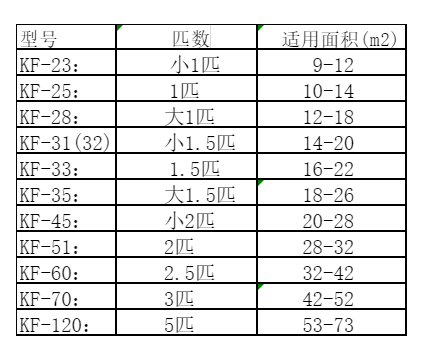 天山空调维修